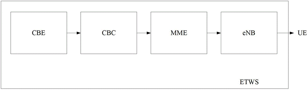 Method, device and eNB for stopping sending earthquake and tsunami warning system primary notification