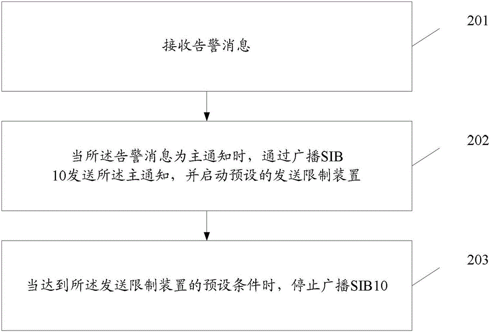 Method, device and eNB for stopping sending earthquake and tsunami warning system primary notification