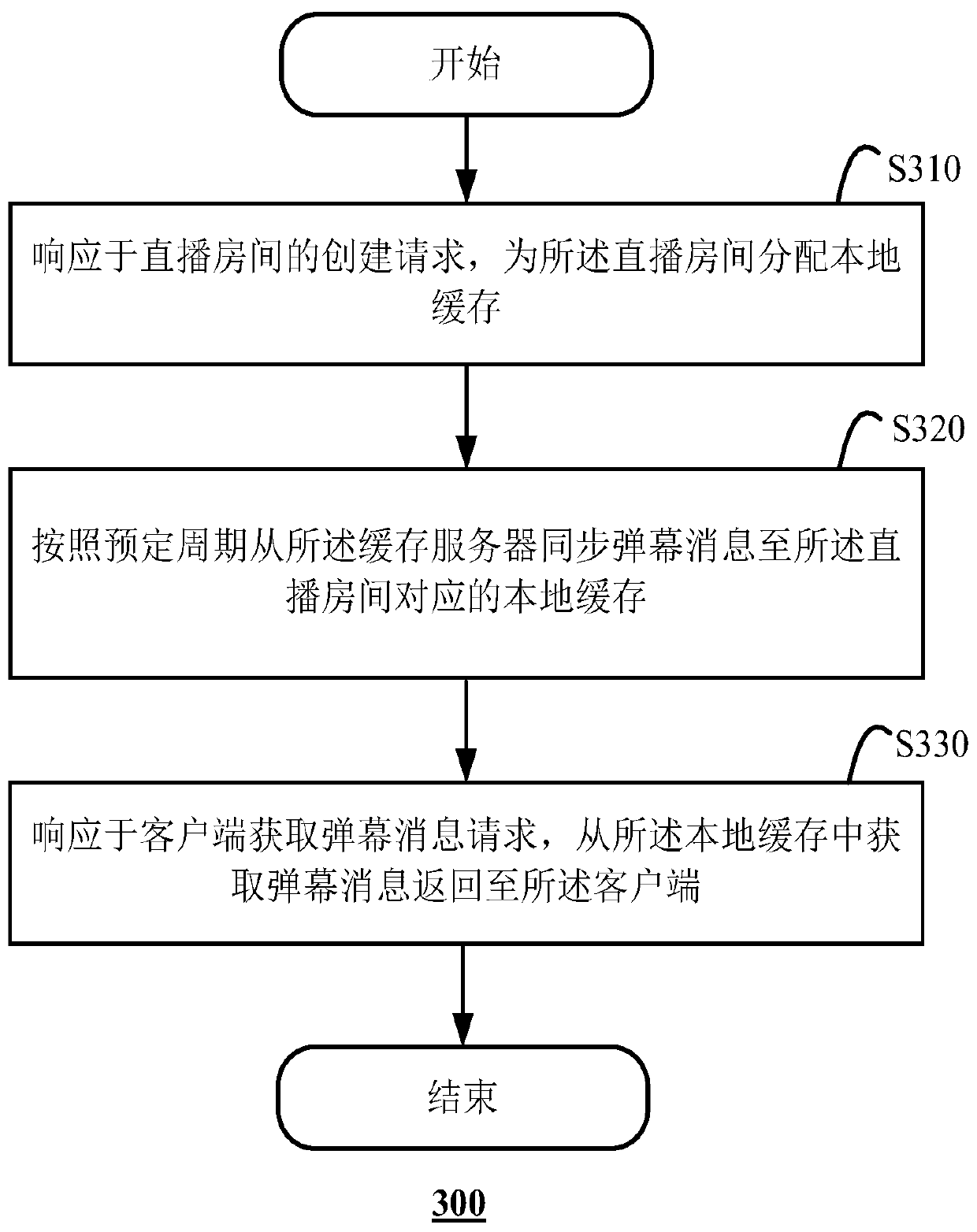 Bullet screen message processing method and system, computing device and storage medium