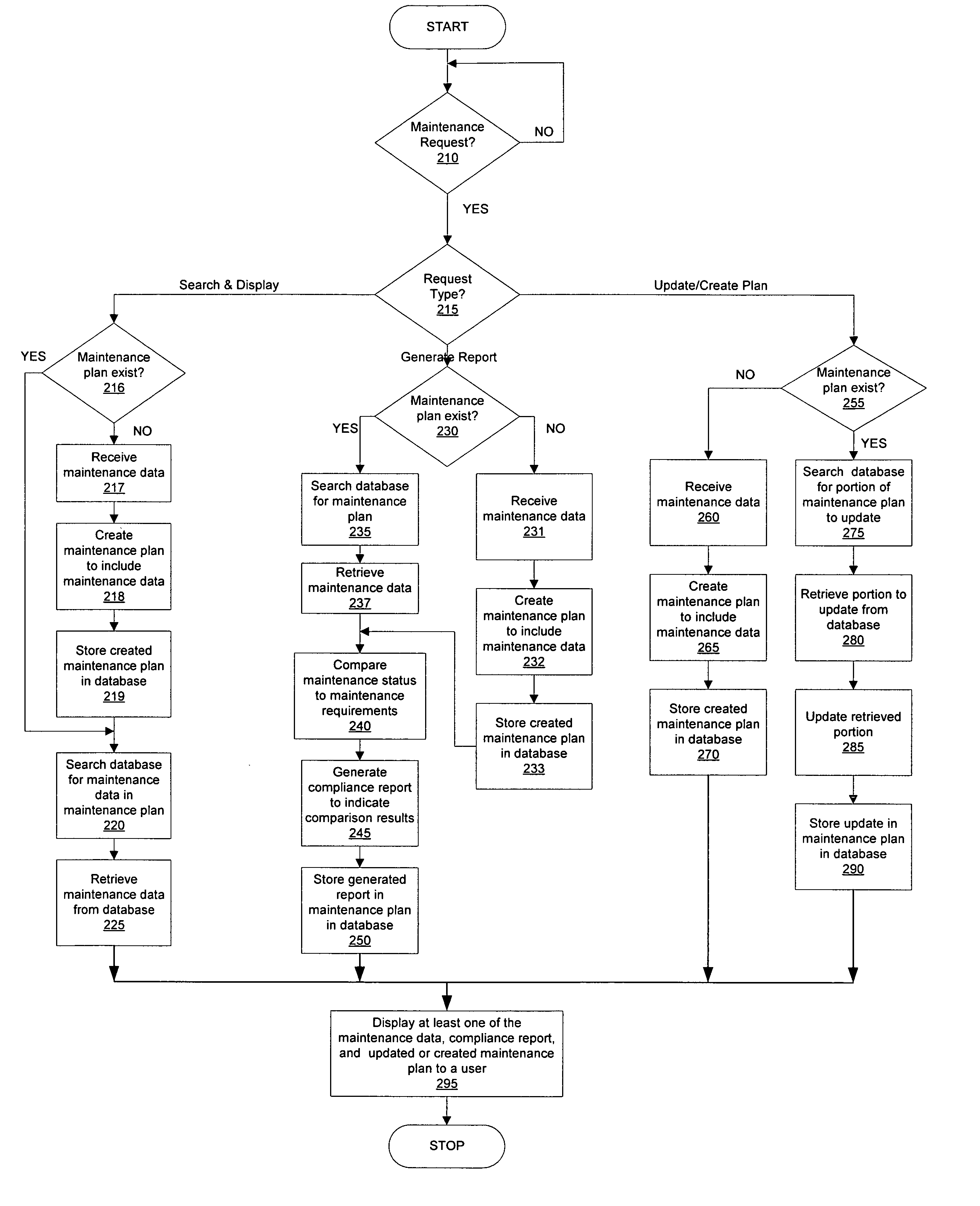 Maintenance plan workbench and method