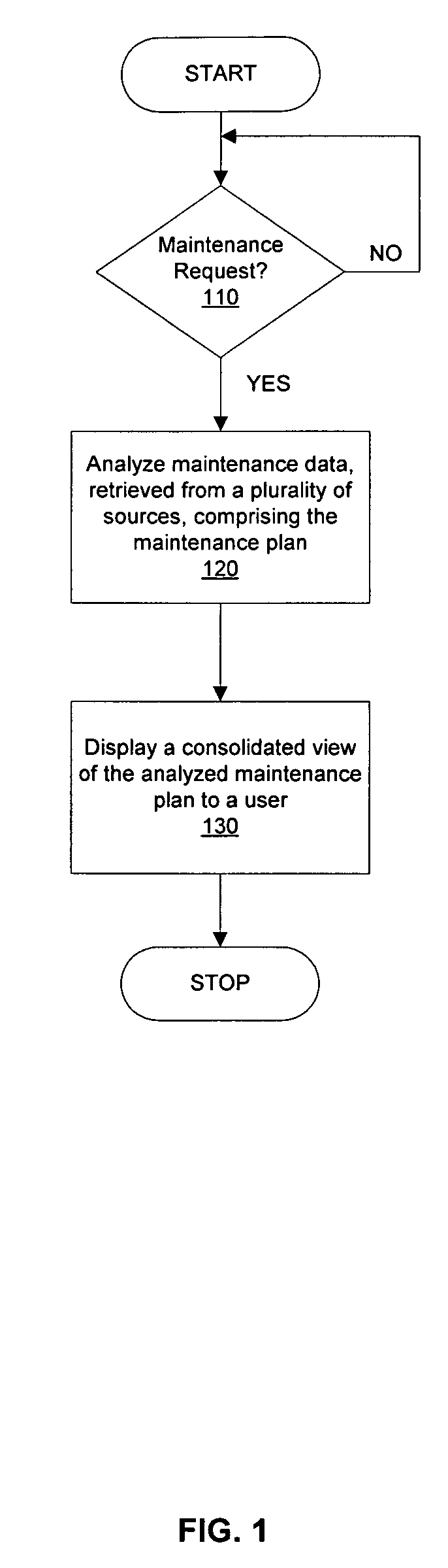 Maintenance plan workbench and method