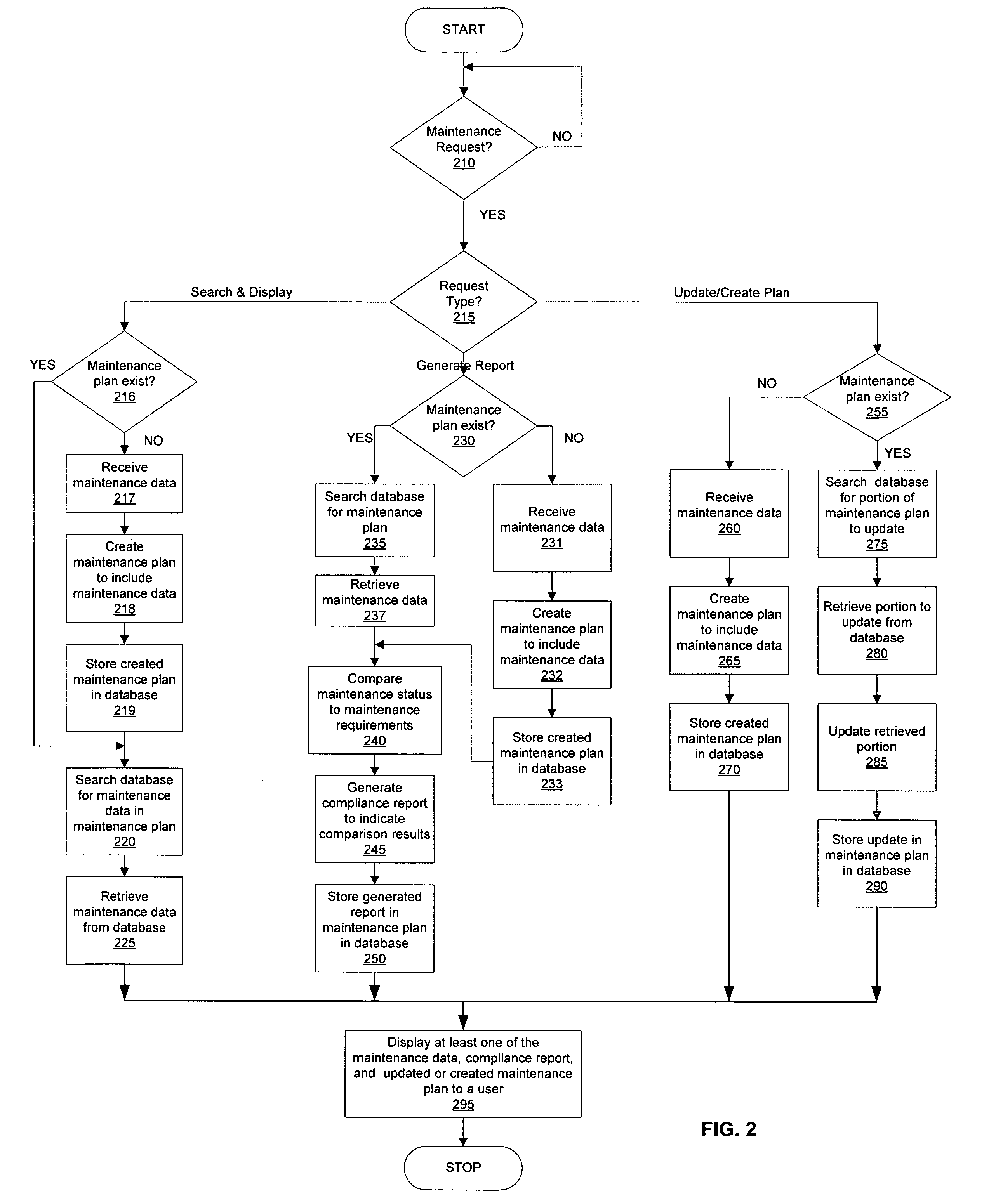 Maintenance plan workbench and method