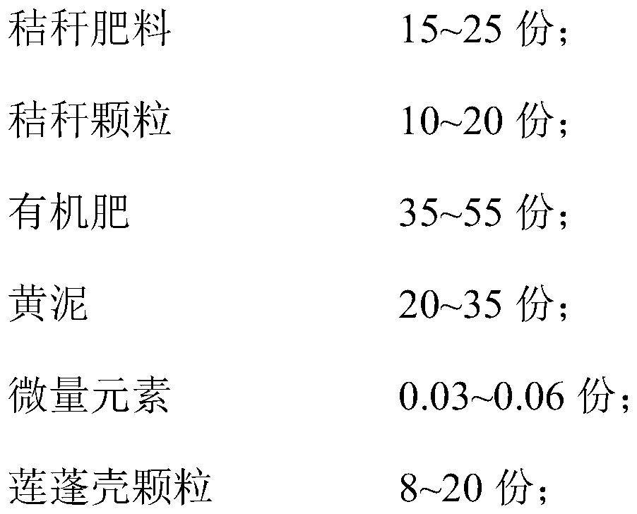 Microbial fermentation seedling-growing substrate, application thereof and aquatic plant-planting device