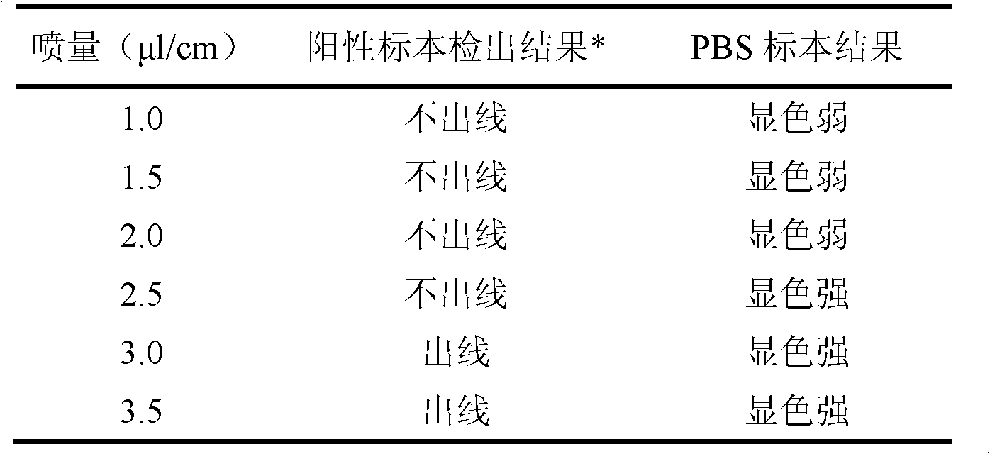 Method and test paper for rapidly detecting microcystins