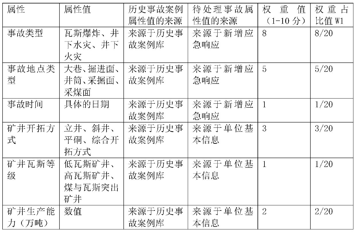 Preplan process obtaining method and system, storage medium and electronic equipment