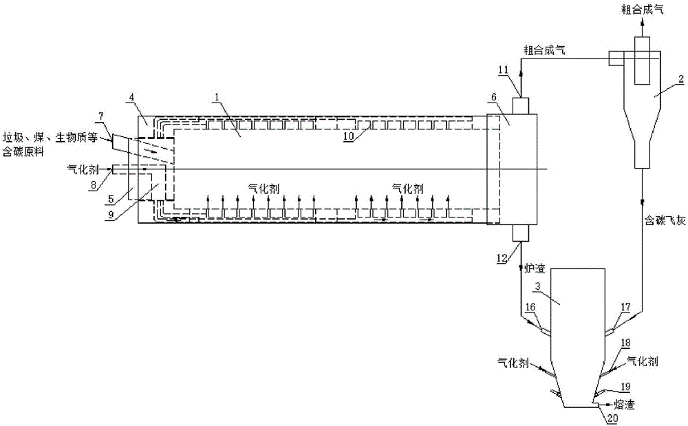 Plasma rotary kiln gasification system and pyrolysis gasification method thereof