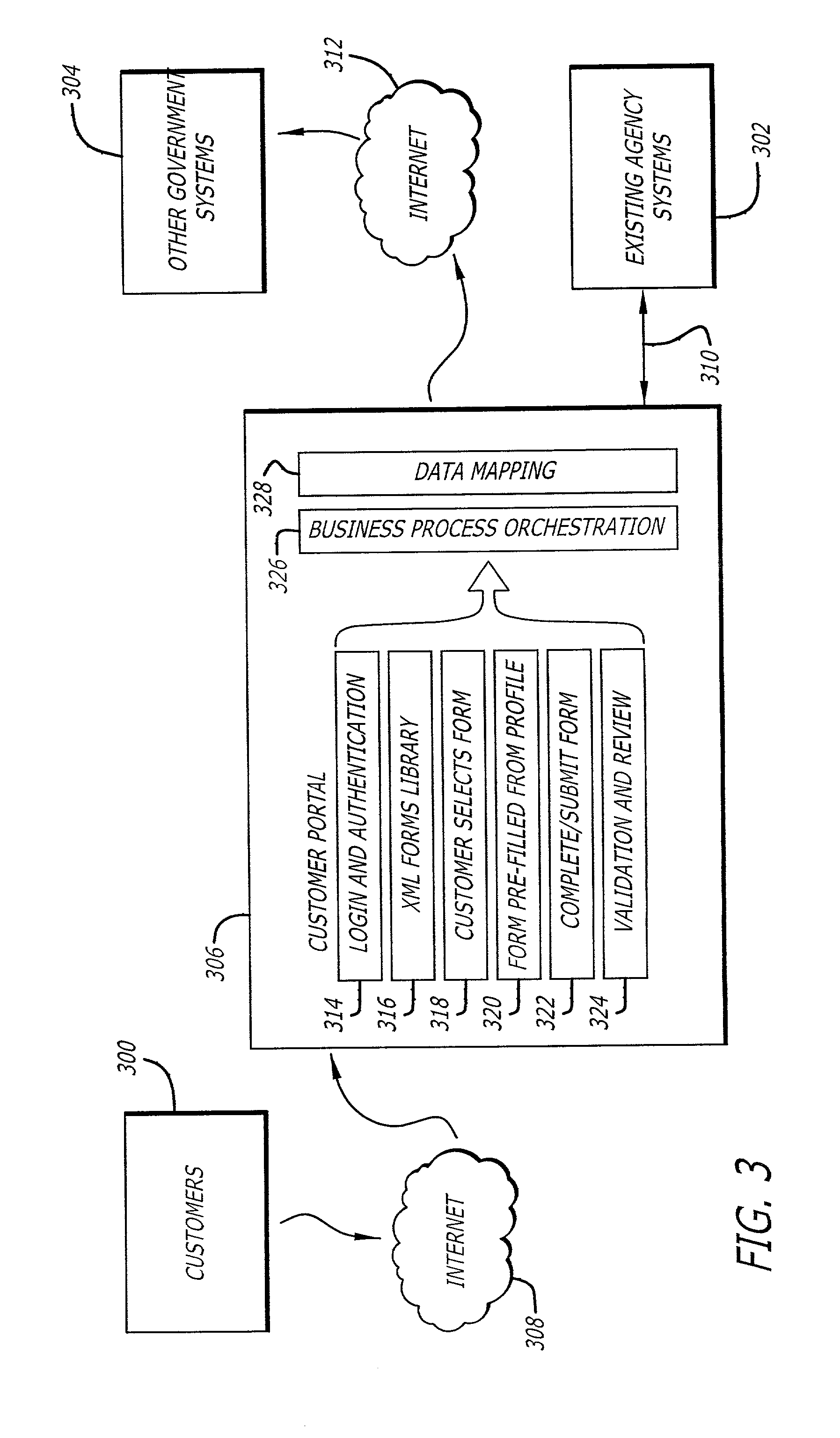 Single access point for filing of converted electronic forms to multiple processing entities