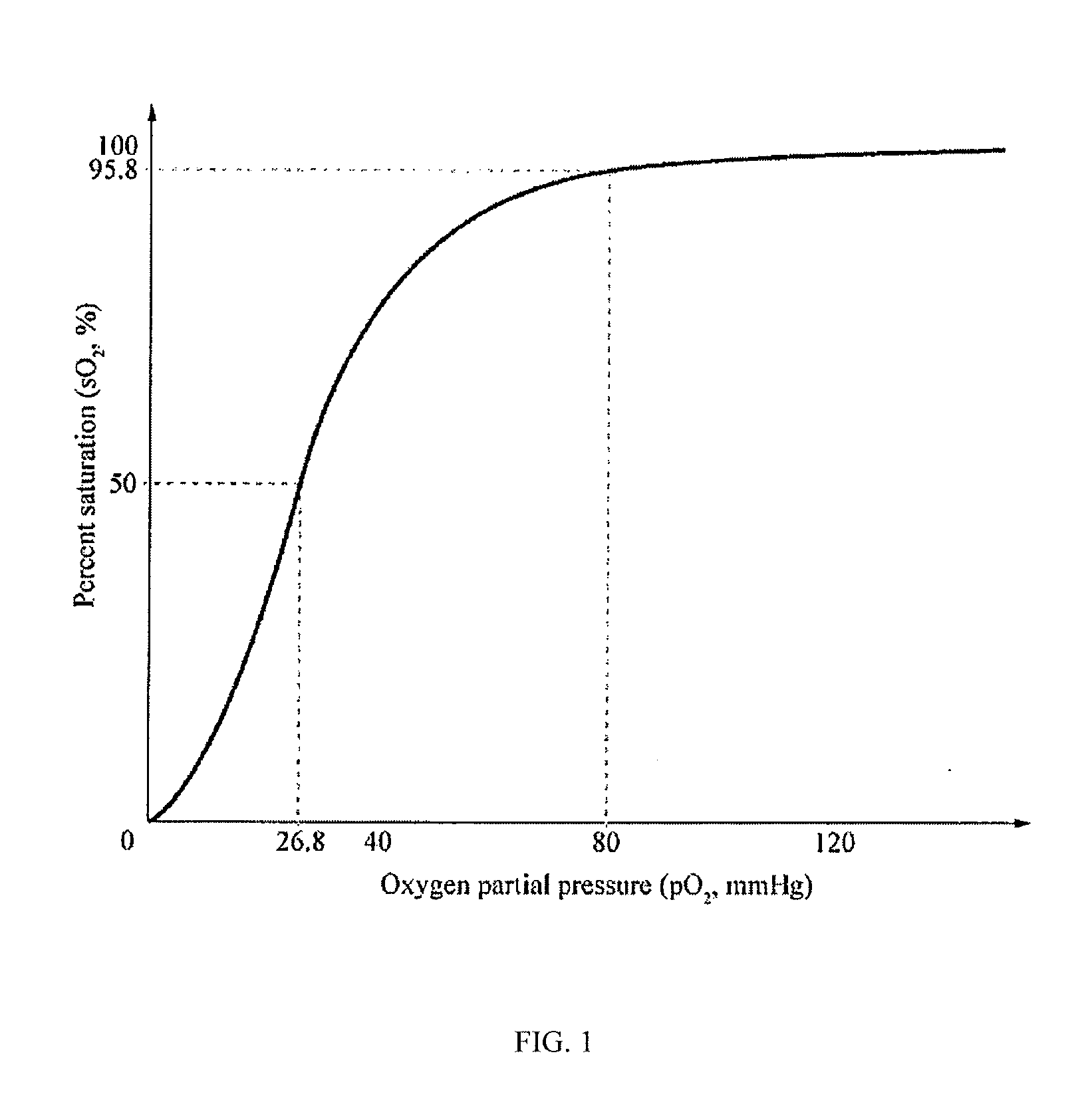 Generation of hemoglobin-based oxygen carriers using elastin-like polypeptides