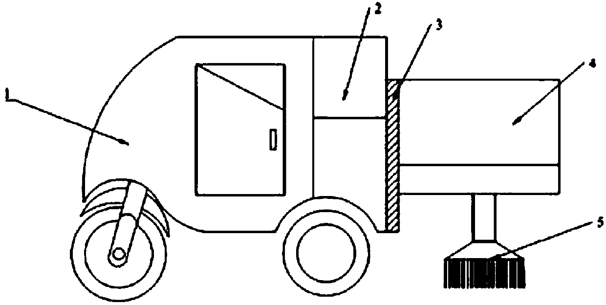 Multifunctional environmental sanitation device