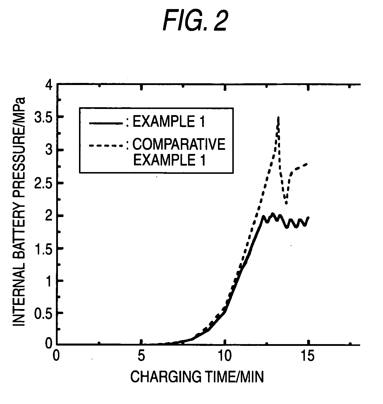 Sealed alkaline storage battery, electrode structure and charging method for the same, and charger for sealed alkaline storage battery