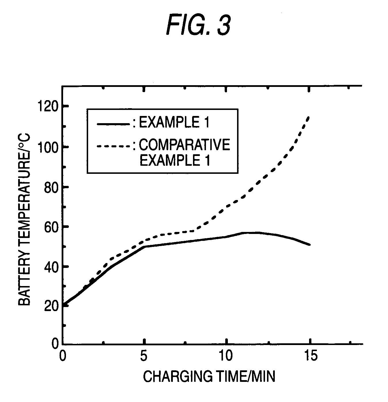 Sealed alkaline storage battery, electrode structure and charging method for the same, and charger for sealed alkaline storage battery