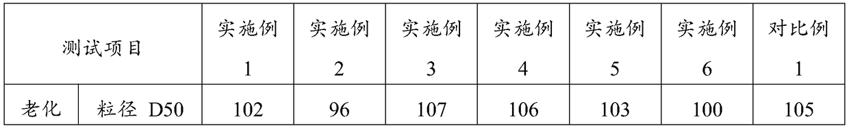 LED-UV jet ink and preparation method thereof