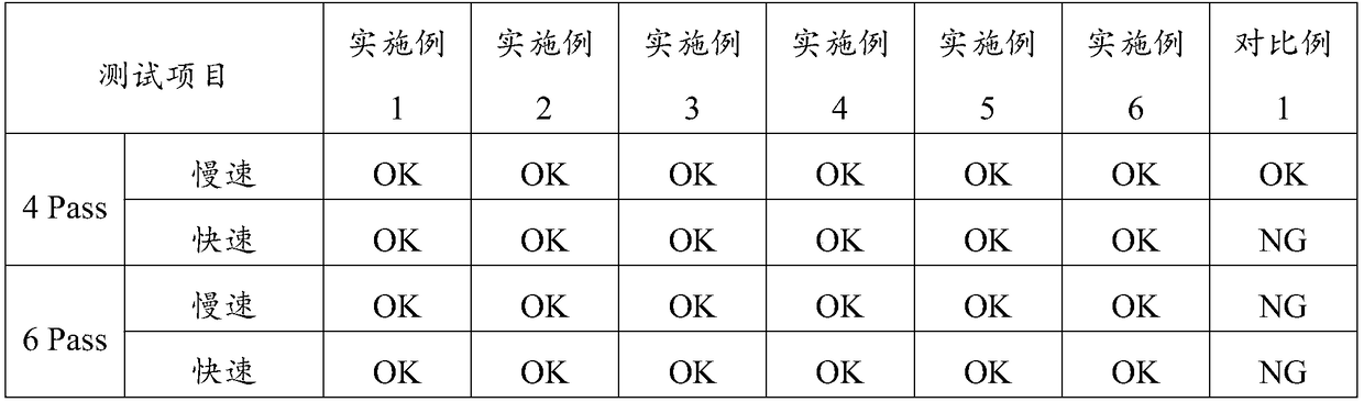 LED-UV jet ink and preparation method thereof