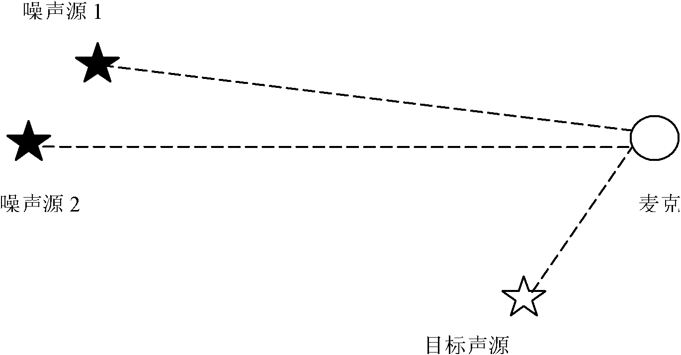 Single-channel voice enhancement method and system