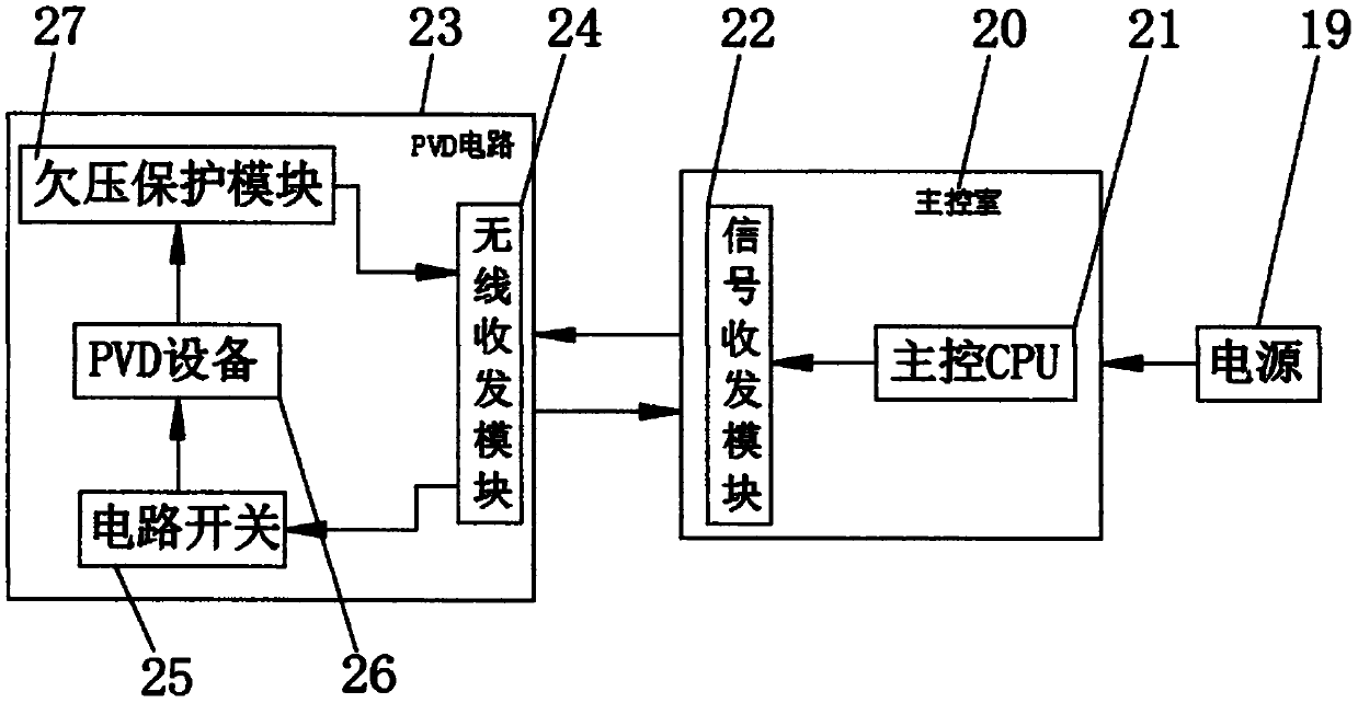 Laser-induced PVD equipment with circuit protection function