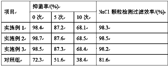 Preparation method of skin-friendly, bacteriostatic and degradable disposable mask