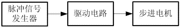 Sprinkler turnplate driven by stepping motor and control method