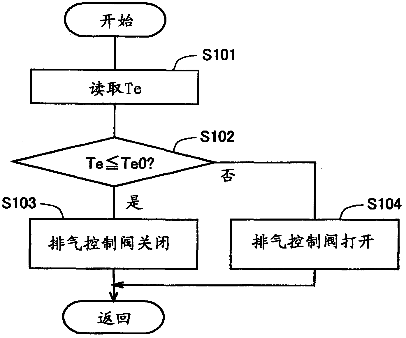 Electrically heated catalyst