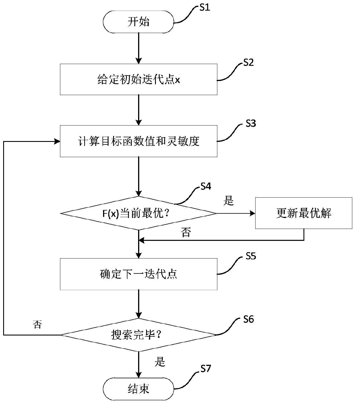 Method and device for generating future grid evolution model of compressed air energy storage system