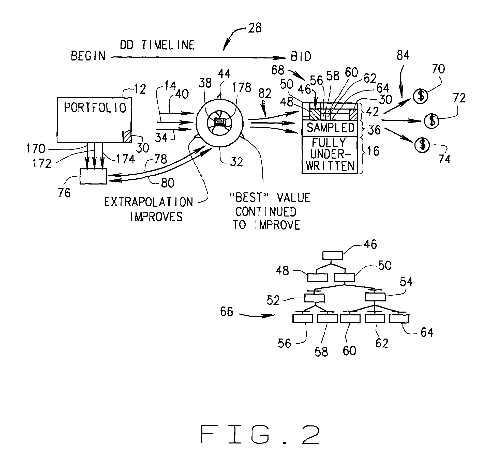 Methods and apparatus for automated underwriting of segmentable portfolio assets