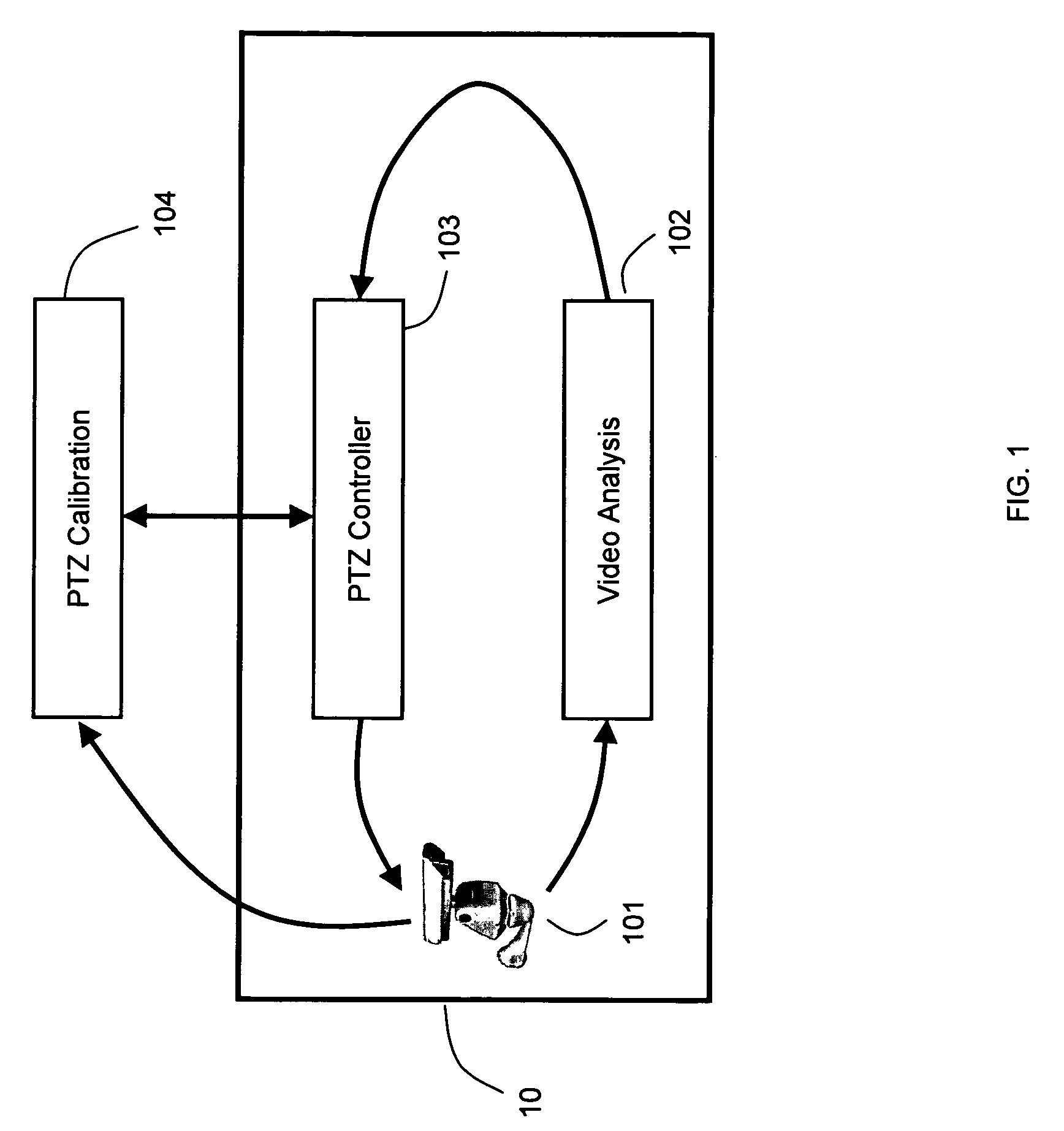 Automatic calibration of PTZ camera system