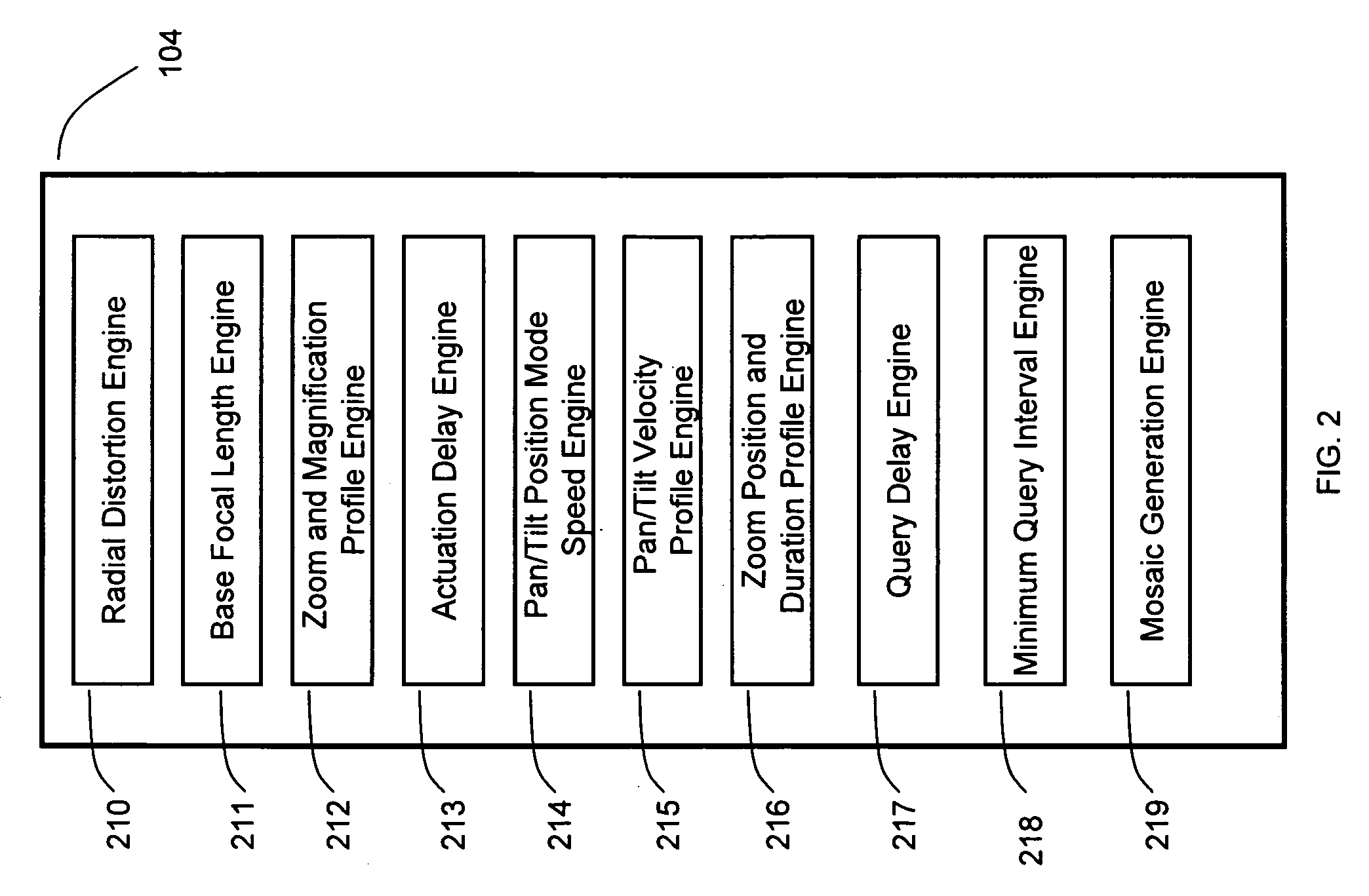 Automatic calibration of PTZ camera system