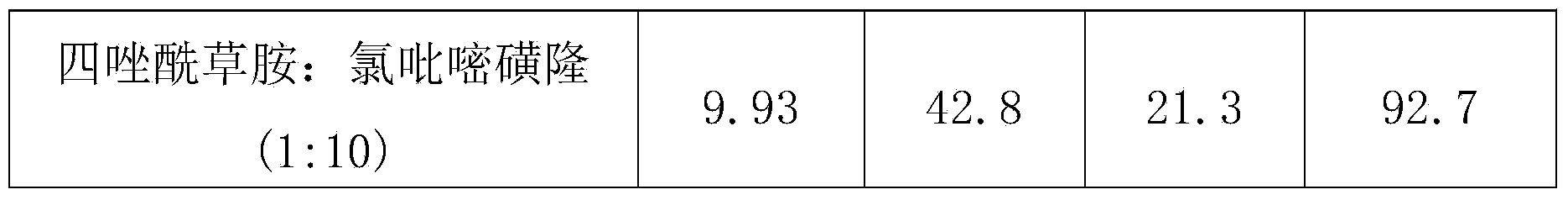 Weeding composition containing fentrazamide and halosulfuron-methyl