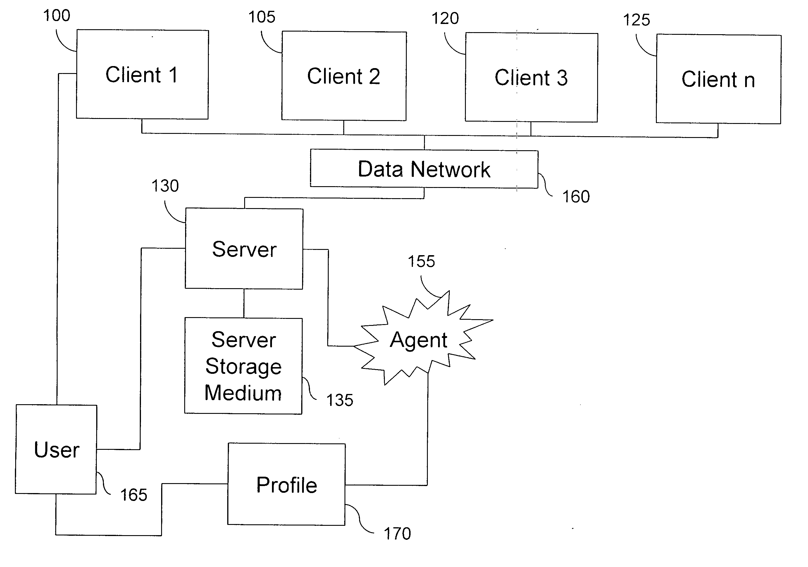 Method and system for an electronic agent traveling based on a profile