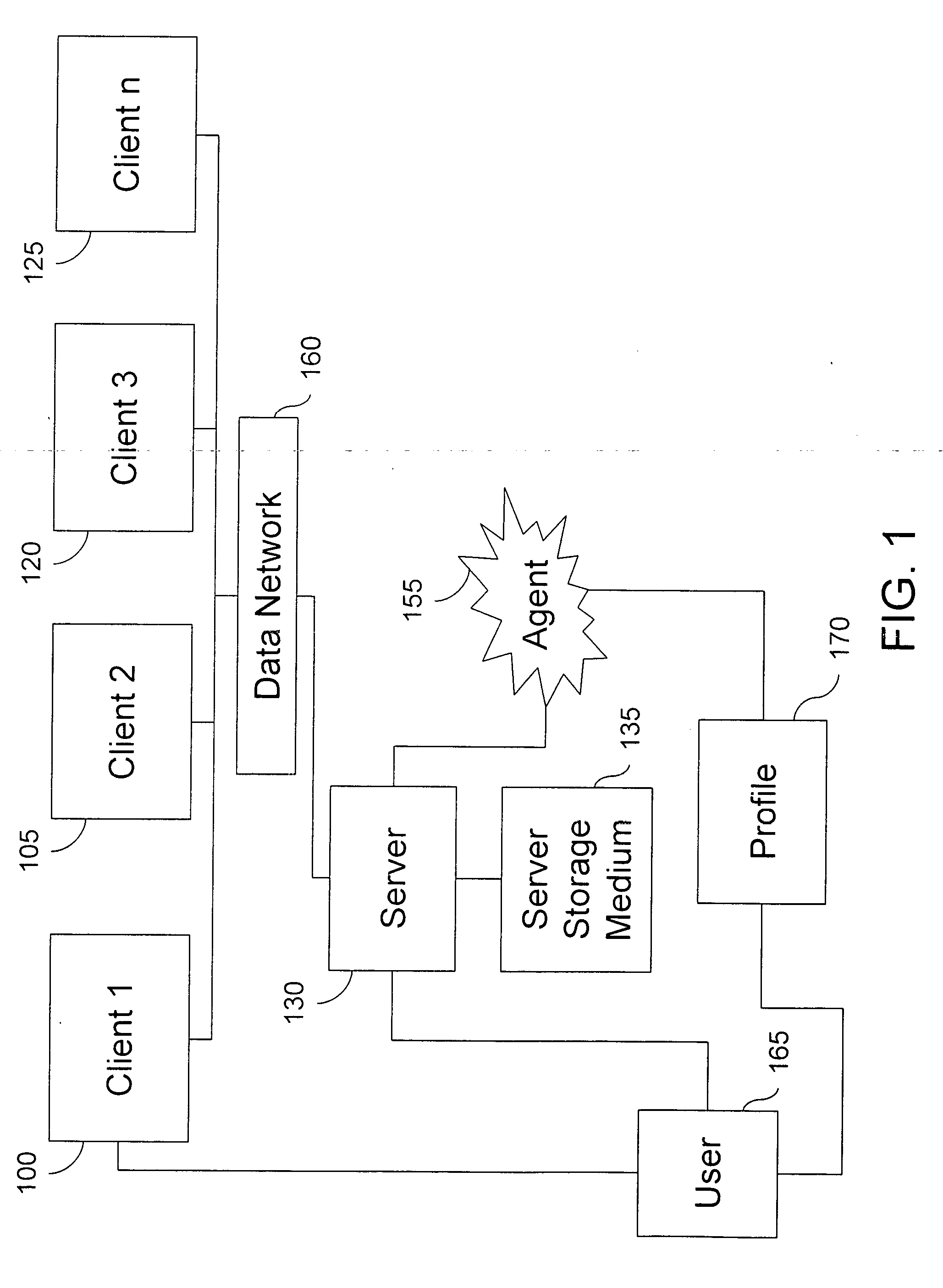 Method and system for an electronic agent traveling based on a profile