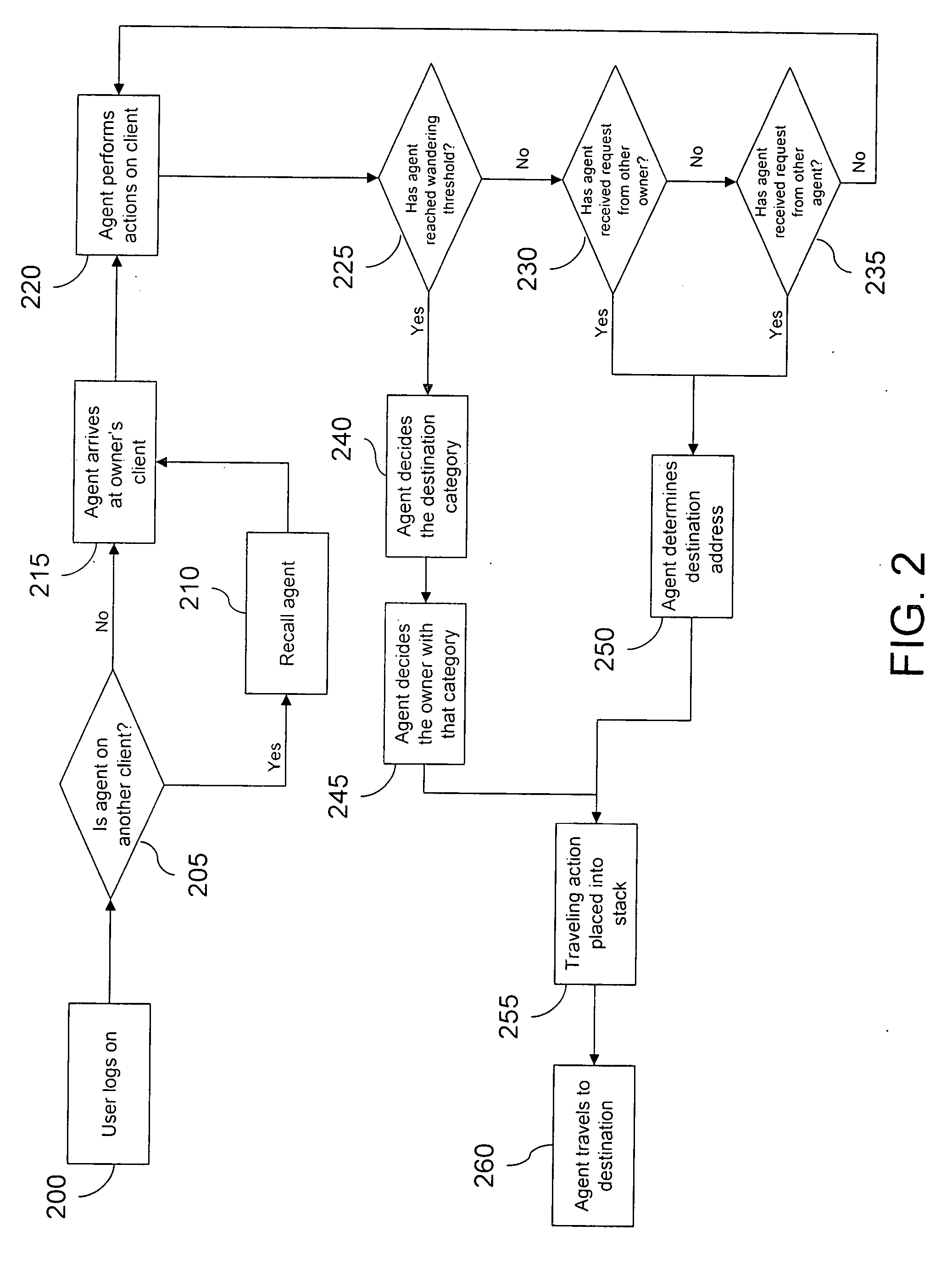 Method and system for an electronic agent traveling based on a profile