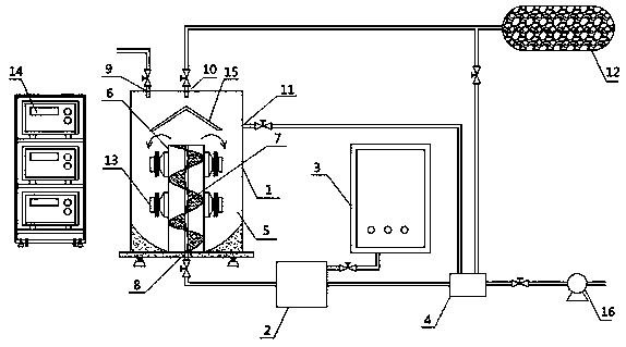 Supergravity rotational flow micro-bubble ozone oxidation advanced treatment system for wastewater