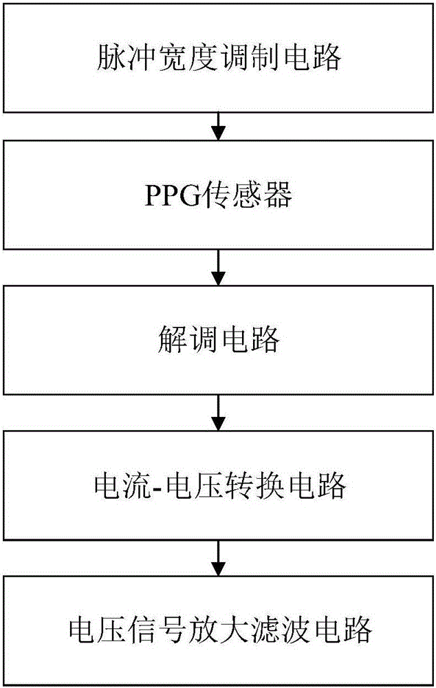 Wearable heart rate variability (HRV) monitoring device with active noise reduction function