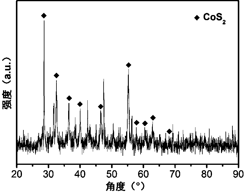 Aluminum-doped three-dimensional nano-porous metal sulfide hydrogen evolution electrode preparation and application methods