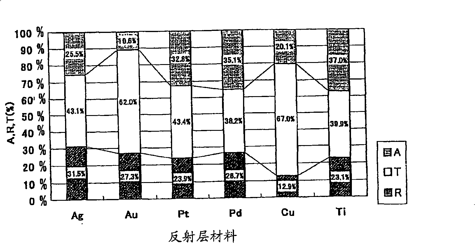 Multilayer optical recording medium and optical recording method