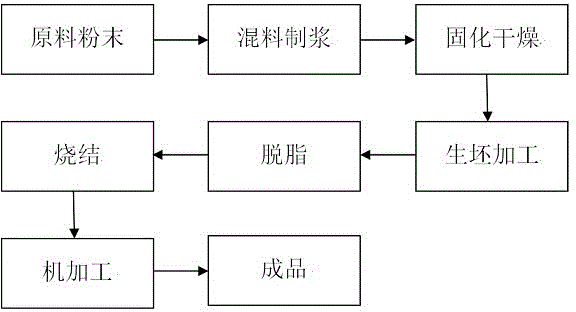 Manufacturing method of gallium doped zinc oxide target material