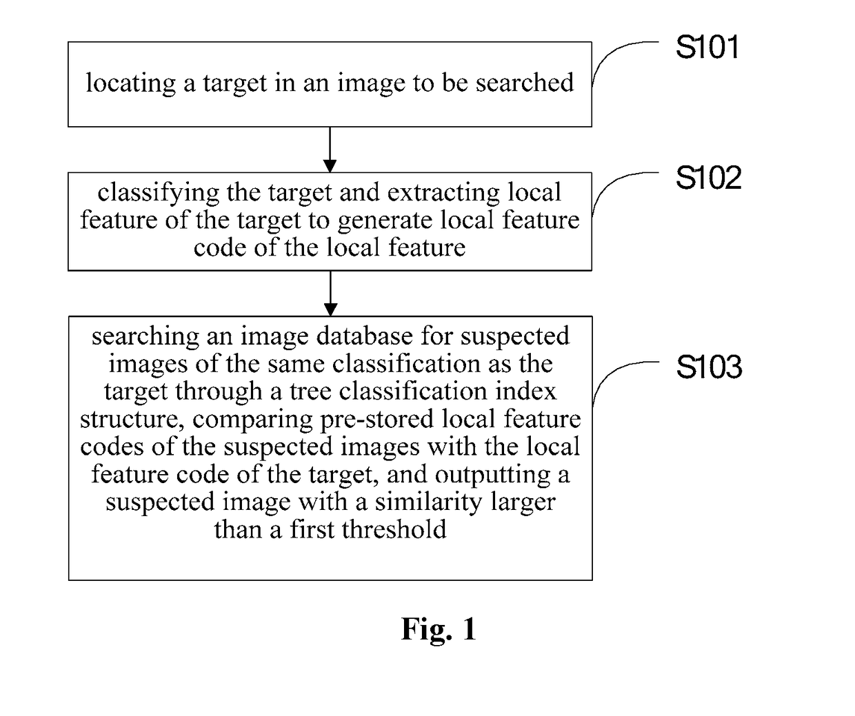 Method and device for searching a target in an image