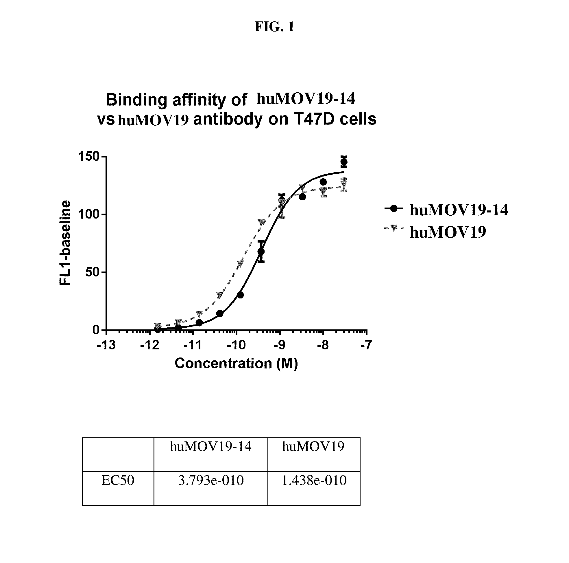 Cytotoxic benzodiazepine derivatives