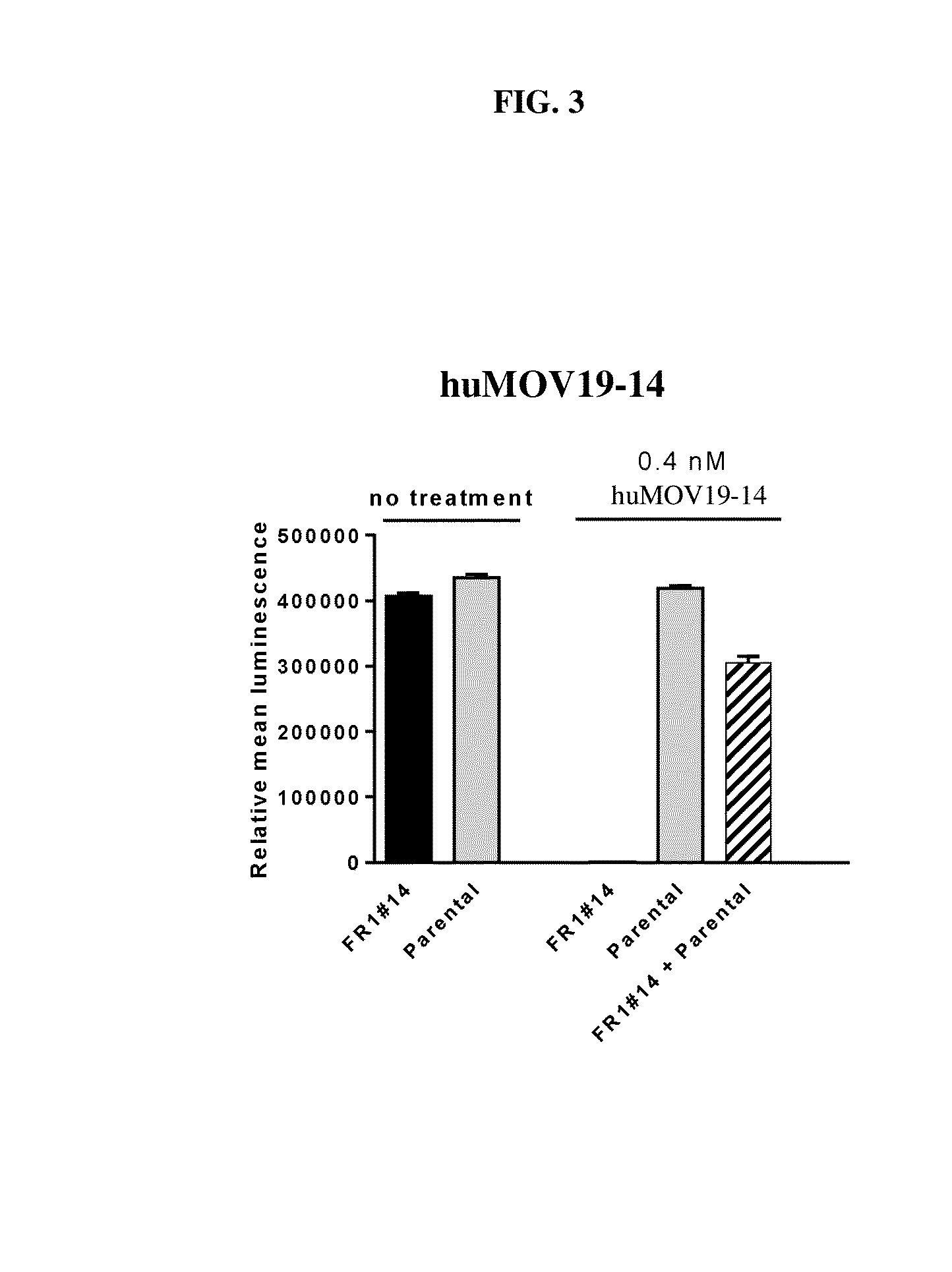 Cytotoxic benzodiazepine derivatives