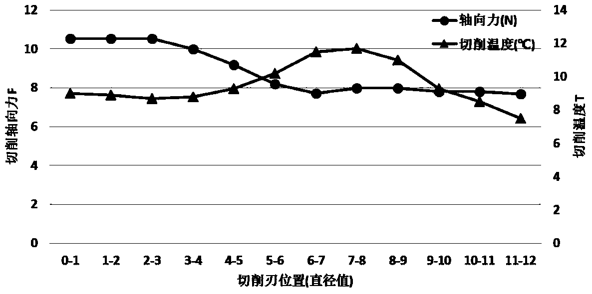 Drill bit for CFRP machining and experimental determining method for structural parameters of drill bit