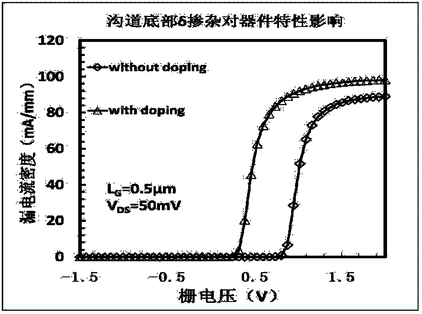 High-drive-current III-V metal oxide semiconductor device