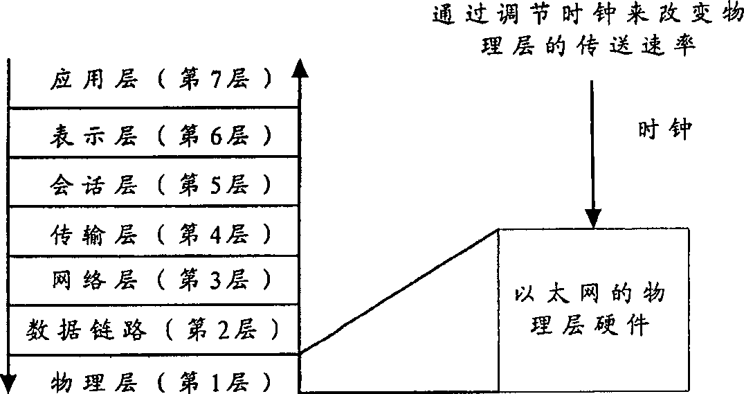 Data transmission system and method