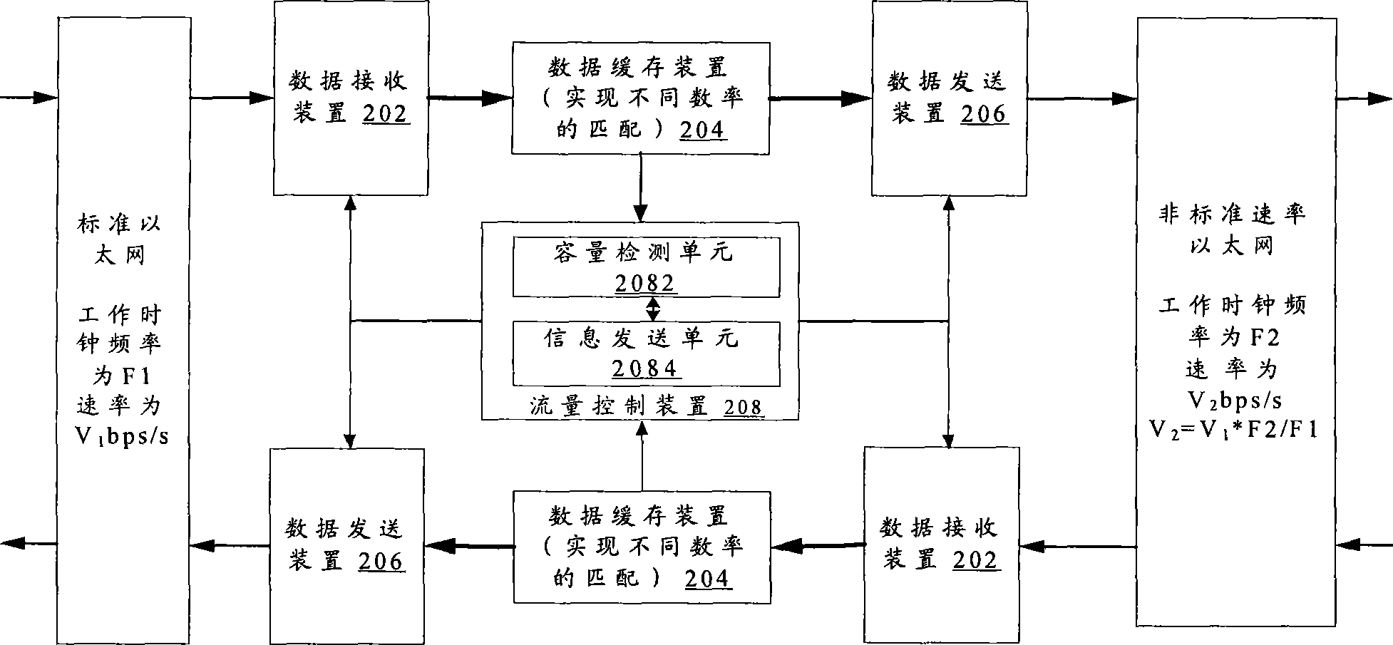 Data transmission system and method