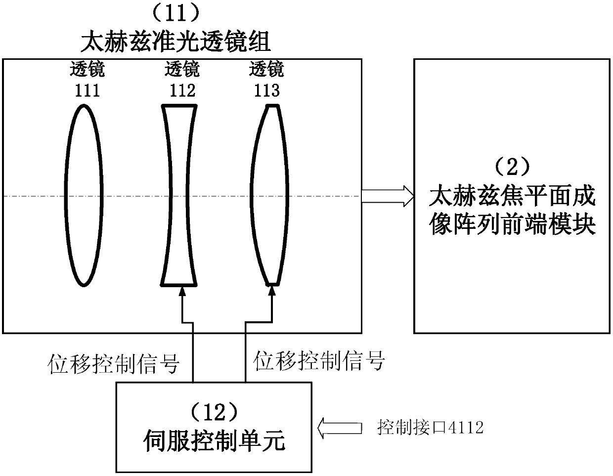 Terahertz multi-mode real-time imaging system