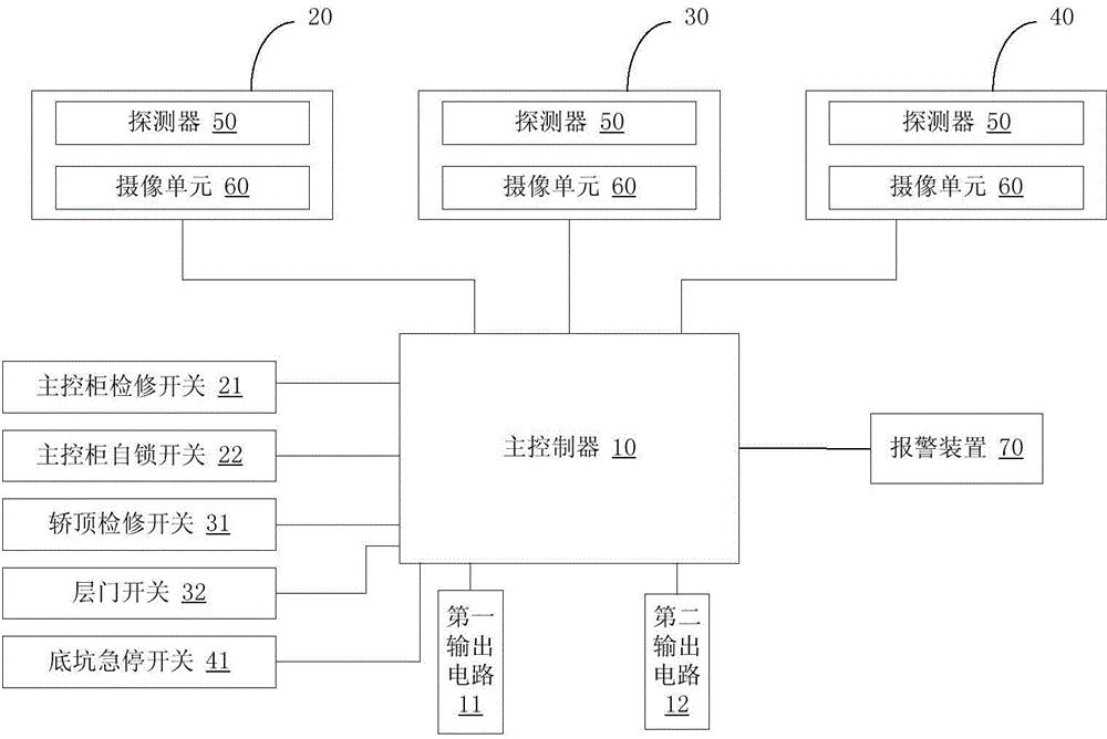 Device and method for monitoring of elevator maintenance