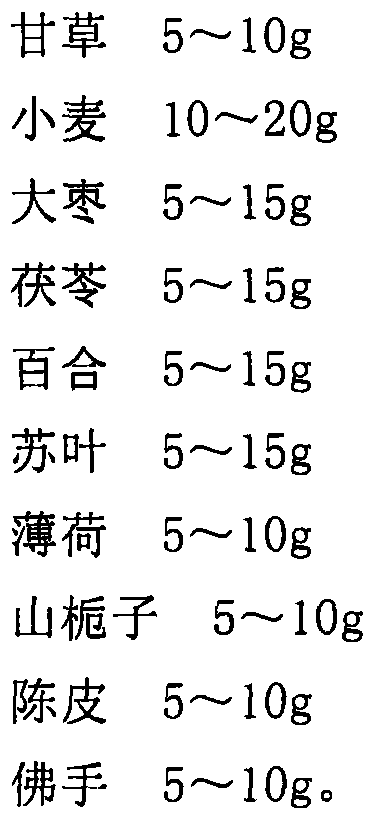 A kind of food for improving stagnation of Qi stagnation and its preparation process