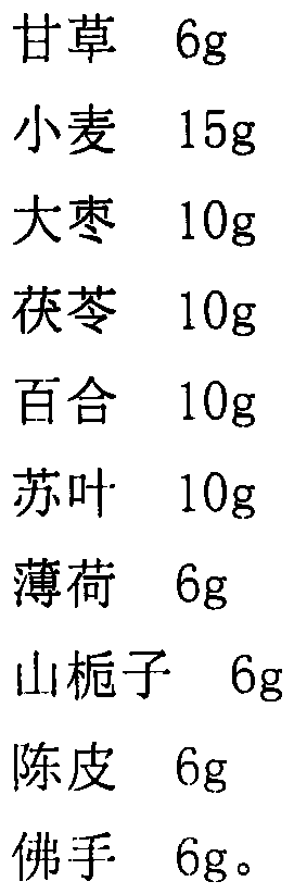 A kind of food for improving stagnation of Qi stagnation and its preparation process