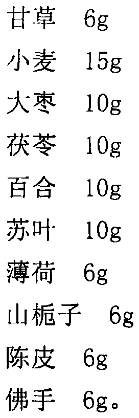 A kind of food for improving stagnation of Qi stagnation and its preparation process