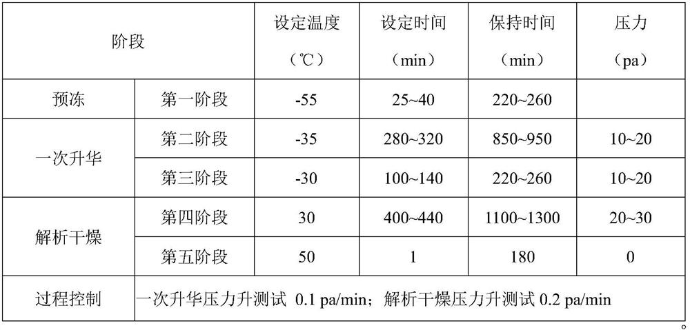 Preparation method of salvianolic acid A