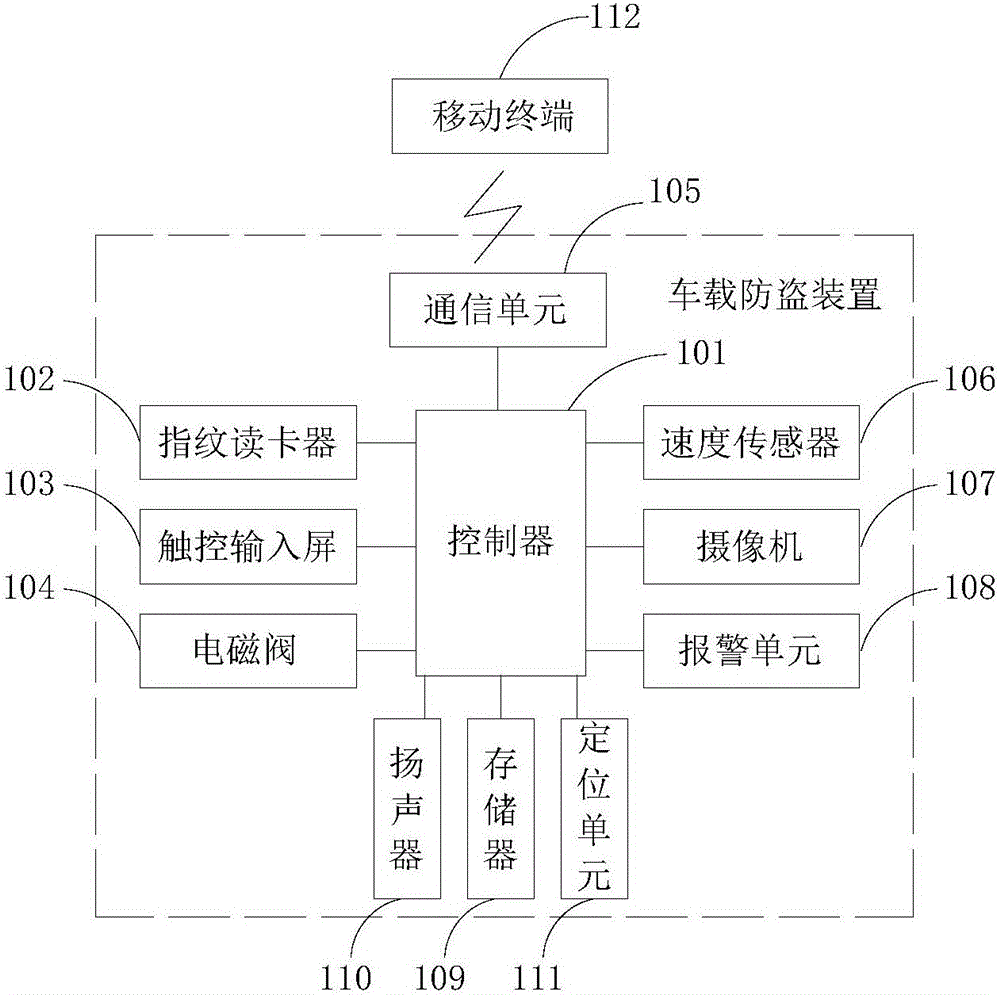 Car-mounted antitheft device and system