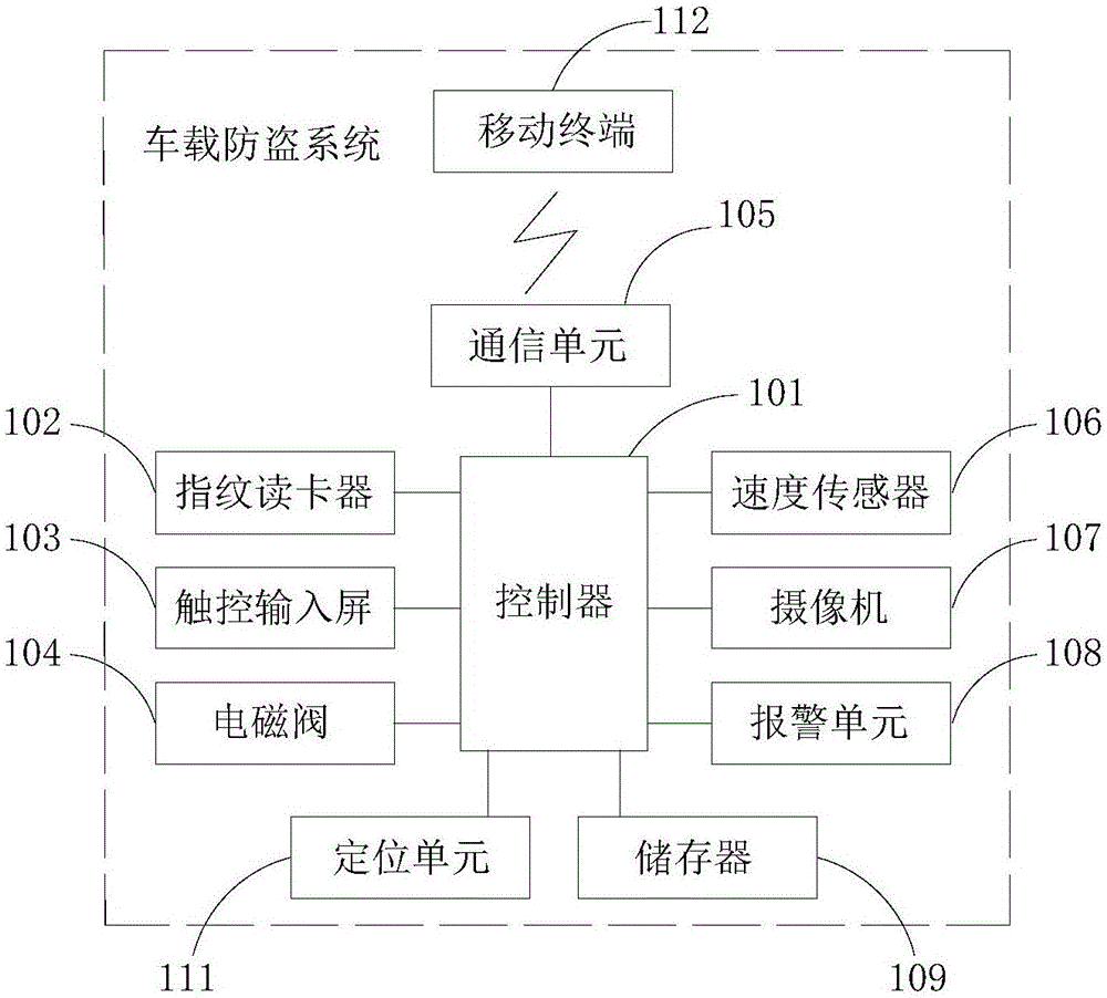 Car-mounted antitheft device and system